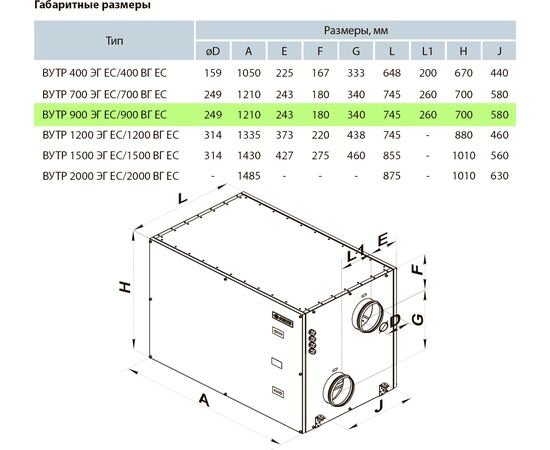 Приточно-вытяжная установка Вентс ВУТР 900 ЭГ ЕС А17, изображение 3