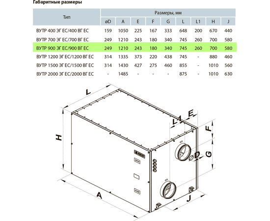 Приточно-вытяжная установка Вентс ВУТР 900 ВГ ЕС А17, изображение 3