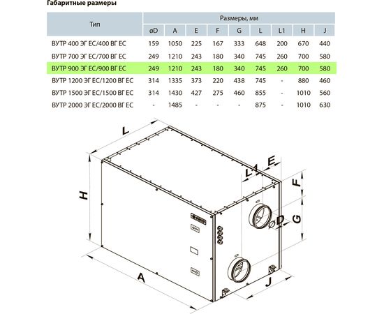 Приточно-вытяжная установка Вентс ВУТР 900 ВГ ЕС А18, изображение 3