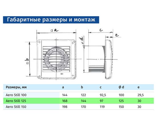 Витяжний вентилятор Blauberg Aero Still 125 T, зображення 2
