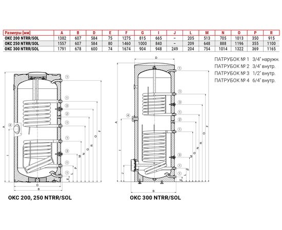 Бойлер непрямого нагріву Drazice OKC 300 NTRR/SOL (121091301), зображення 2