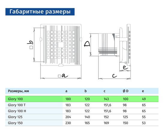 Витяжний вентилятор Blauberg Glory 100-2, зображення 3