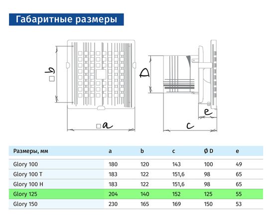 Витяжний вентилятор Blauberg Glory 125-2, зображення 13