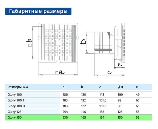 Витяжний вентилятор Blauberg Glory 150-2, зображення 3