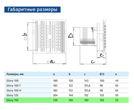 Вытяжной вентилятор Blauberg Glory 150-6, изображение 3