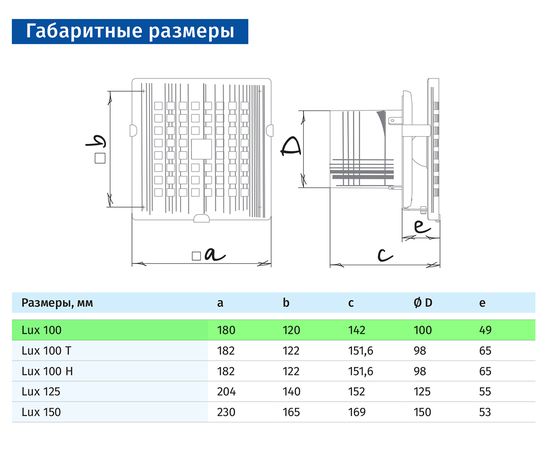 Вытяжной вентилятор Blauberg Lux 100-3, изображение 3