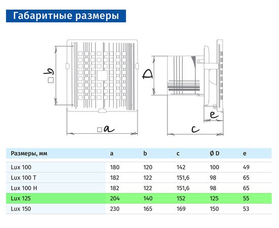 Витяжний вентилятор Blauberg Lux 125-6, зображення 3