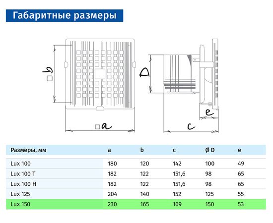 Вытяжной вентилятор Blauberg Lux 150-1, изображение 3