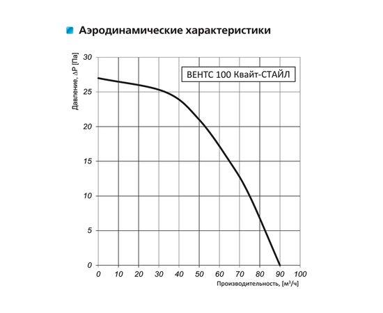 Вытяжной вентилятор Вентс 100 Квайт Стайл, изображение 18