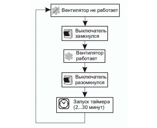 Вытяжной вентилятор Вентс 100 Квайт Стайл Т, изображение 18
