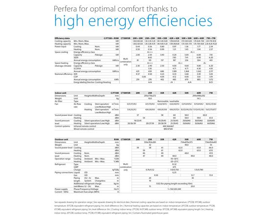 Кондиціонер спліт-система Daikin Perfera FTXM35R/RXM35R, зображення 7