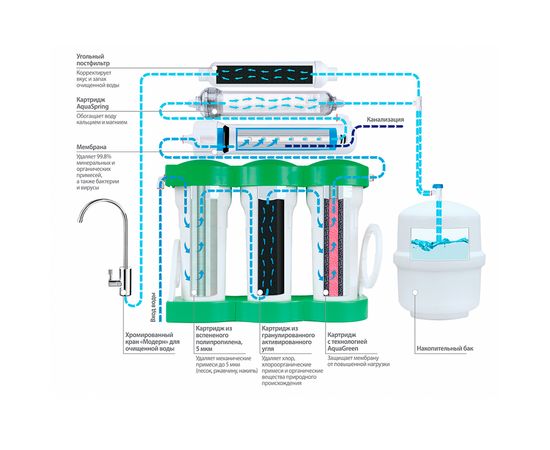 Фільтр для води Ecosoft P'ure Balance MO675MBALPSECO на металічній рамі з помпою, зображення 3