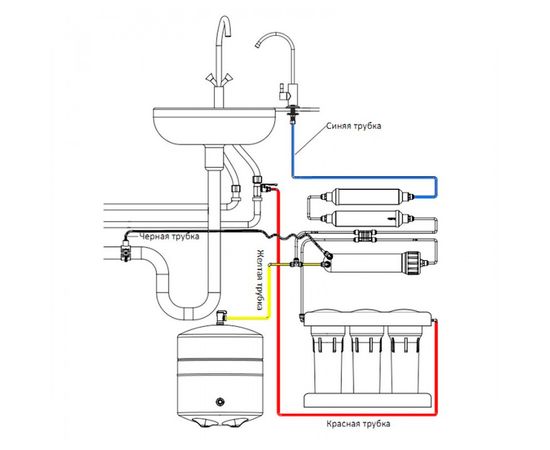 Фільтр для води Ecosoft P'ure Balance MO675MBALPSECO на металічній рамі з помпою, зображення 2
