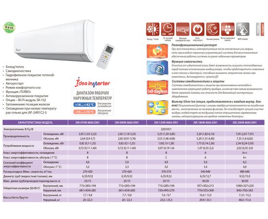 Кондиционер сплит-система Idea ISR-12HR-MA0-DN1, изображение 5