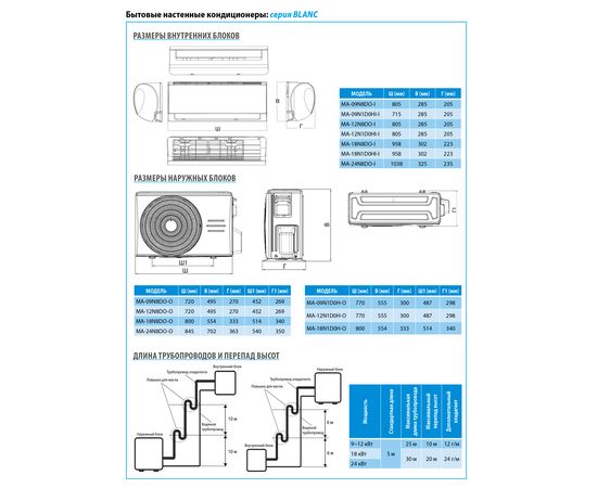 Кондиціонер спліт-система Midea Blanc DC MA-18N8DOI-I/MA-18N8DO-O, зображення 9