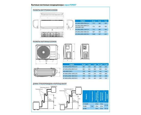 Кондиціонер спліт-система Midea Forest AF6-07N1C2-I/AF6-07N1C2-O, зображення 11