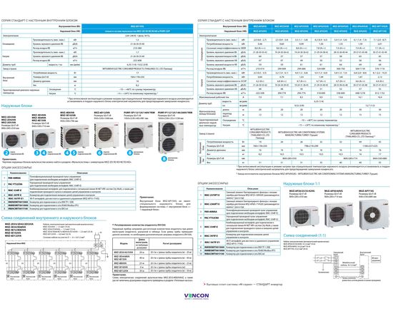 Кондиціонер спліт-система Mitsubishi Electric Standard Inverter MSZ-AP50VGK/MUZ-AP50VG, зображення 8