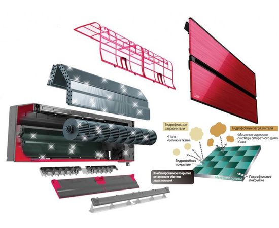 Кондиционер сплит-система Mitsubishi Electric Premium Inverter MSZ-LN50VGR-E1/MUZ-LN50VG-E1, изображение 3