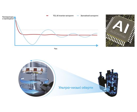 Кондиціонер спліт-система TCL TAC-09CHSD/XA82I Black Inverter R32 WI-FI Ready, зображення 8