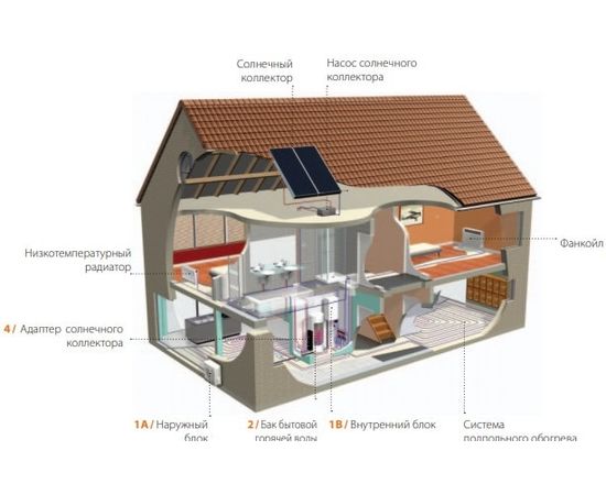 Daikin ERLQ/EHBH(X)11CB9W. Серия Altherma / Bi-Bloc, зображення 4