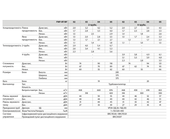 Кассетный фанкойл DAIKIN FWF05BT 12 мес, зображення 2