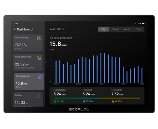 Система розумний будинок EcoFlow PowerInsight