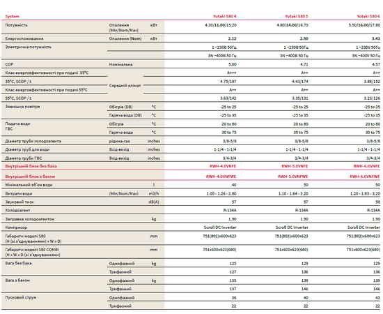 Тепловий насос Hitachi серії Yutaki S80 (16, 14 и 11 кВт), зображення 2