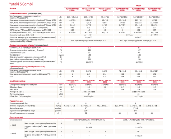 Тепловий насос  Hitachi Yutaki S Combi (від 4,3 до 16 кВт), зображення 2