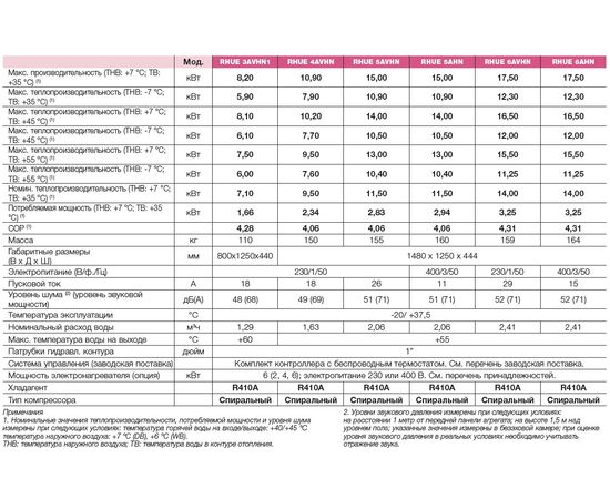 Тепловий насос Hitachi серії Yutaki M (від 8 до 16 кВт), зображення 2