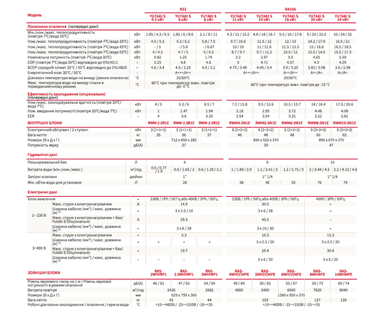 Тепловий насос Hitachi серії Yutaki S (від 4,3 до 24 кВт), зображення 2