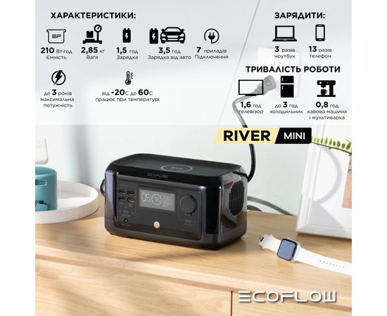 Зарядна станція EcoFlow RIVER mini (210 Вт·год) - Refurbished, зображення 2