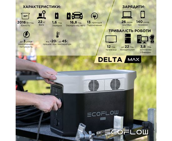 Зарядна станція EcoFlow DELTA Max 2000 (2016 Вт·год), зображення 4