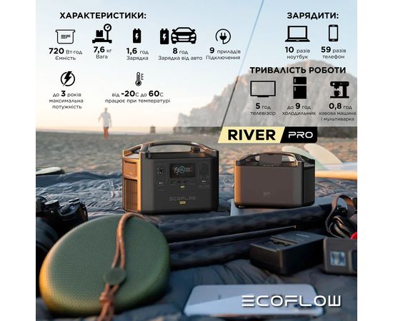 Зарядна станція EcoFlow RIVER Pro (720 Вт·год), зображення 4